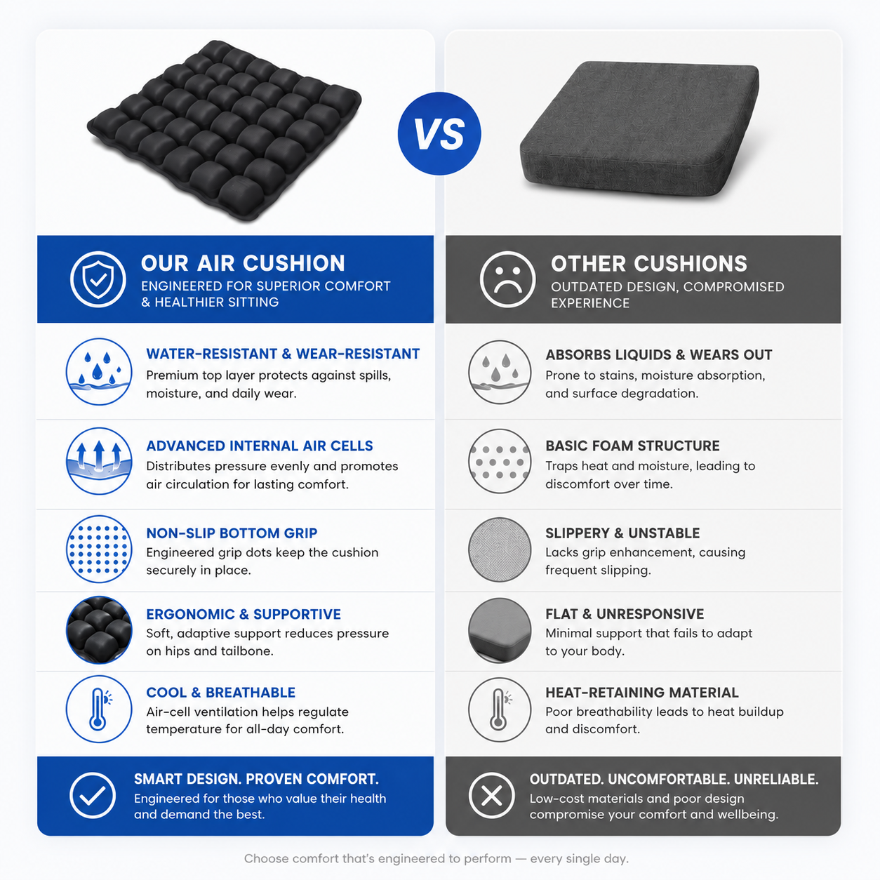 A promotional comparison graphic showing two black footrests labeled 'OUR AIR CUSHION' and 'OTHER CUSHIONS' with a blue 'VS' between them. The left product is highlighted as superior with bullet points about water resistance, air cells, grip, ergonomics, cooling, and smart design.